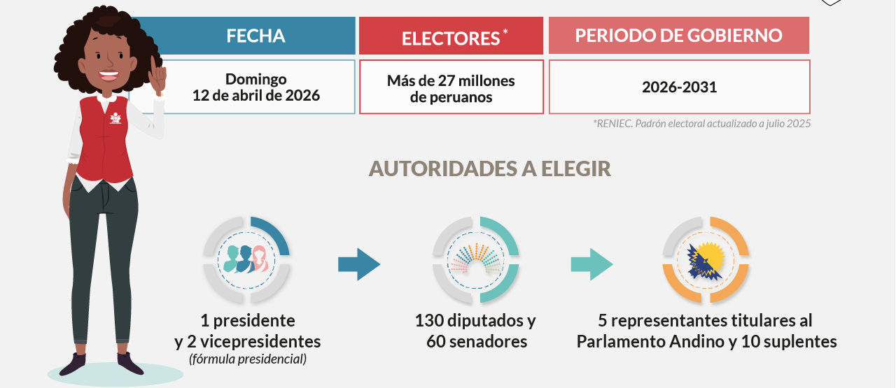 Elecciones Generales 2026