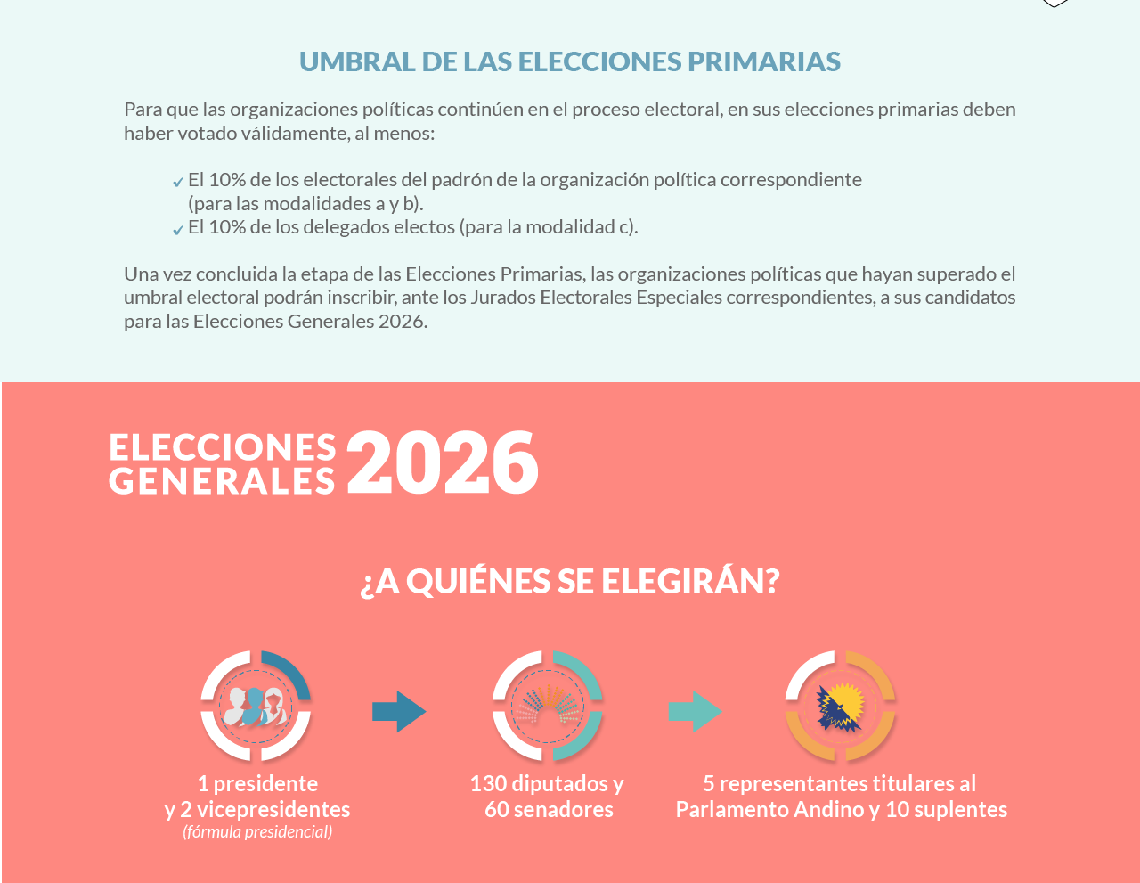 Elecciones Generales 2026